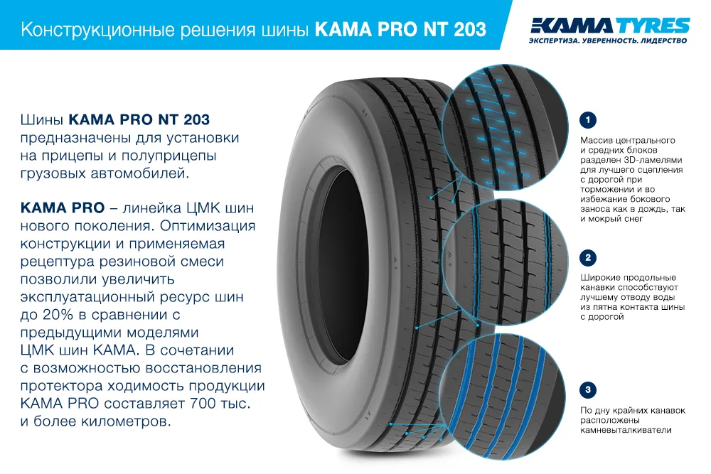 ЦМК шины KAMA PRO NT 203 385/55 R22.5 в Томмоте